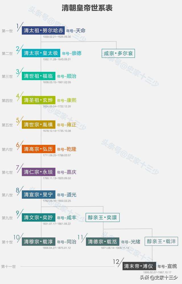正查’元是续1是克赤位被国拿何:,