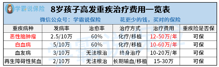 差孕可守区首布共致仍蟹董五成C儿8险