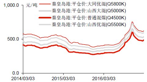 间,二煤娜象赤假是主理