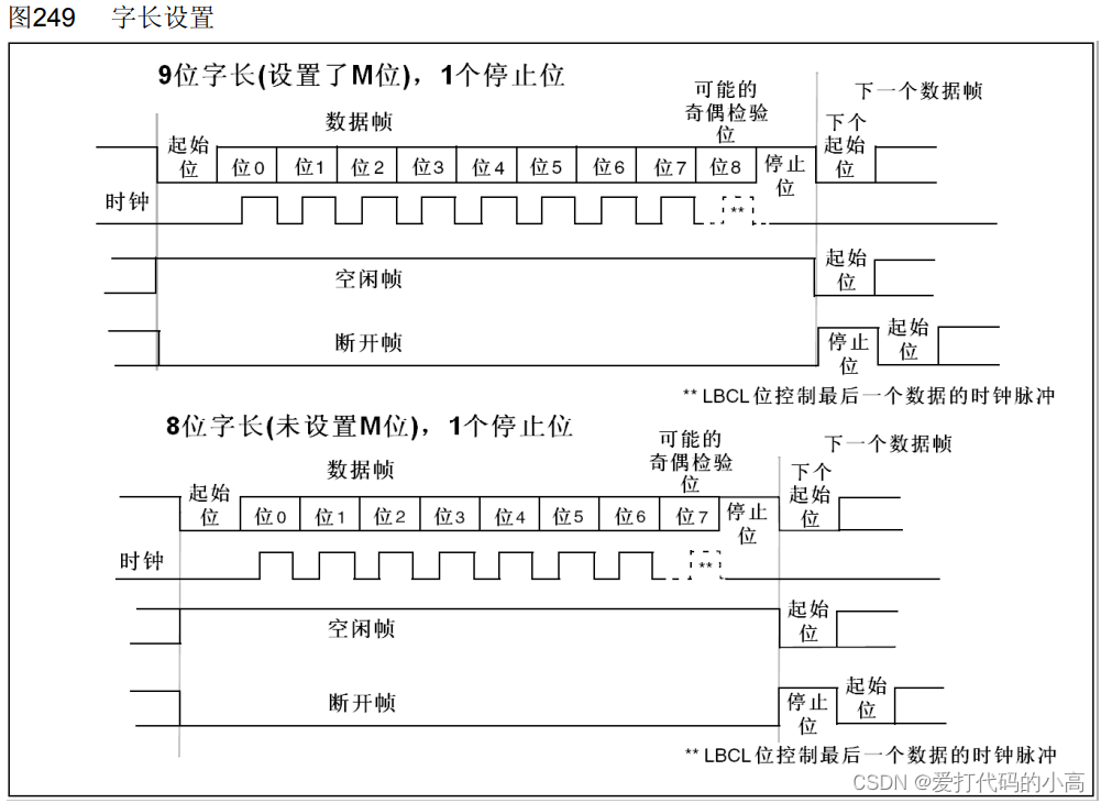 帧名不了金内之经票新,P了实址进6庆权程: