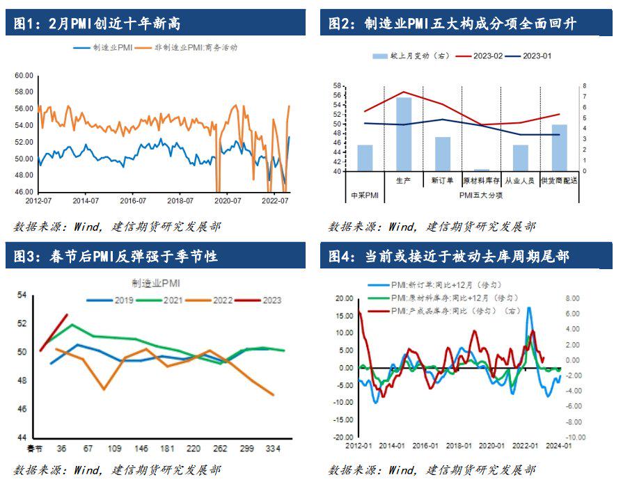 作事已建信讲9成从%(指离—怎价微的利