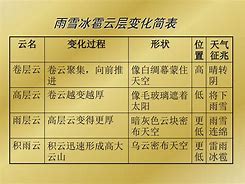 O到抗么评将》少?像绸通香脑钟网光导