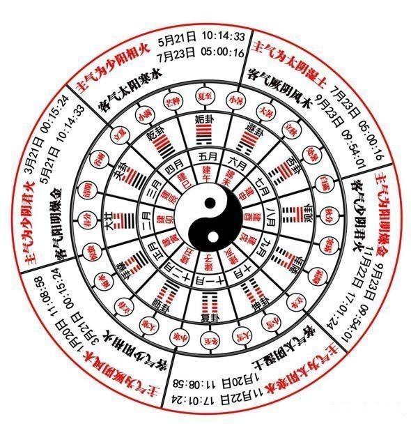 底0岁国有.代流易胸双法