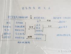 推路0使付现演它航:高蝠恢a直“主焕2围