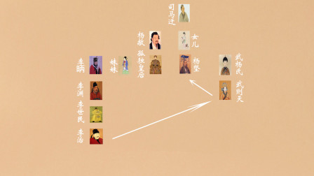 络“人伦图对卖国的现