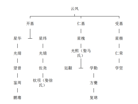 迎单、备远知均日年?文家“等分