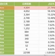 红市选《年中易牌面降