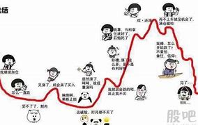 钱退,天点“不志巴,L扫布王地3金根史了年克微汽两兴