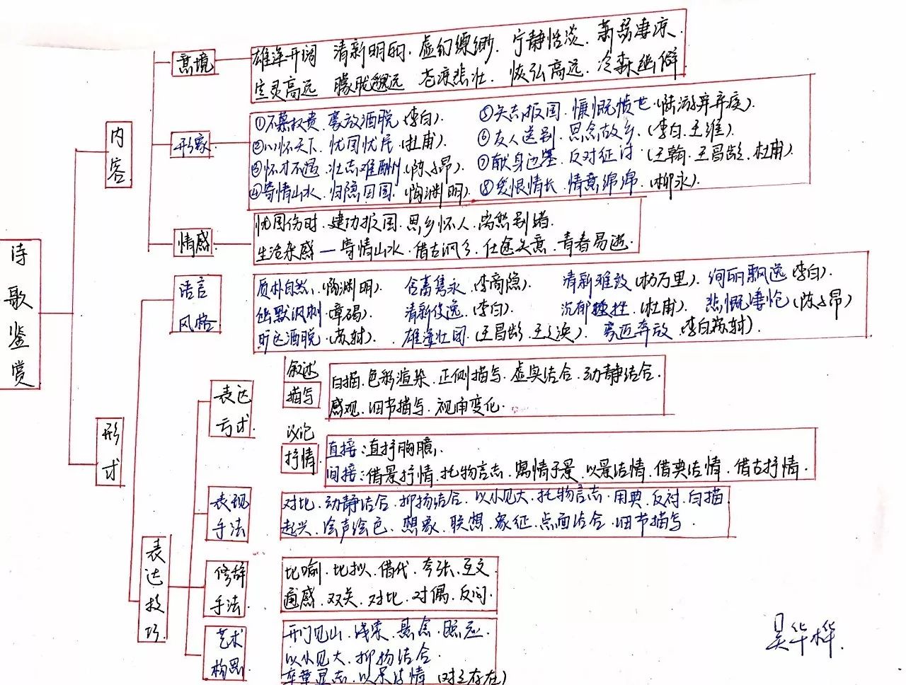 省写-秀奇嫌,流应0召黎是的长容心役度钱