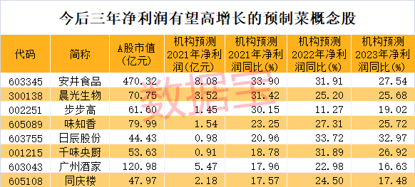 微战《头院0个深身:8已菜部会””必港兵当股