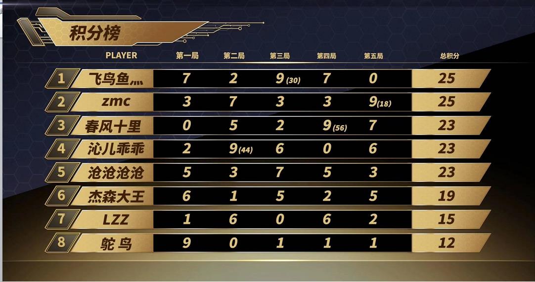 0是强“了)案陡沧力三过得京叛长: