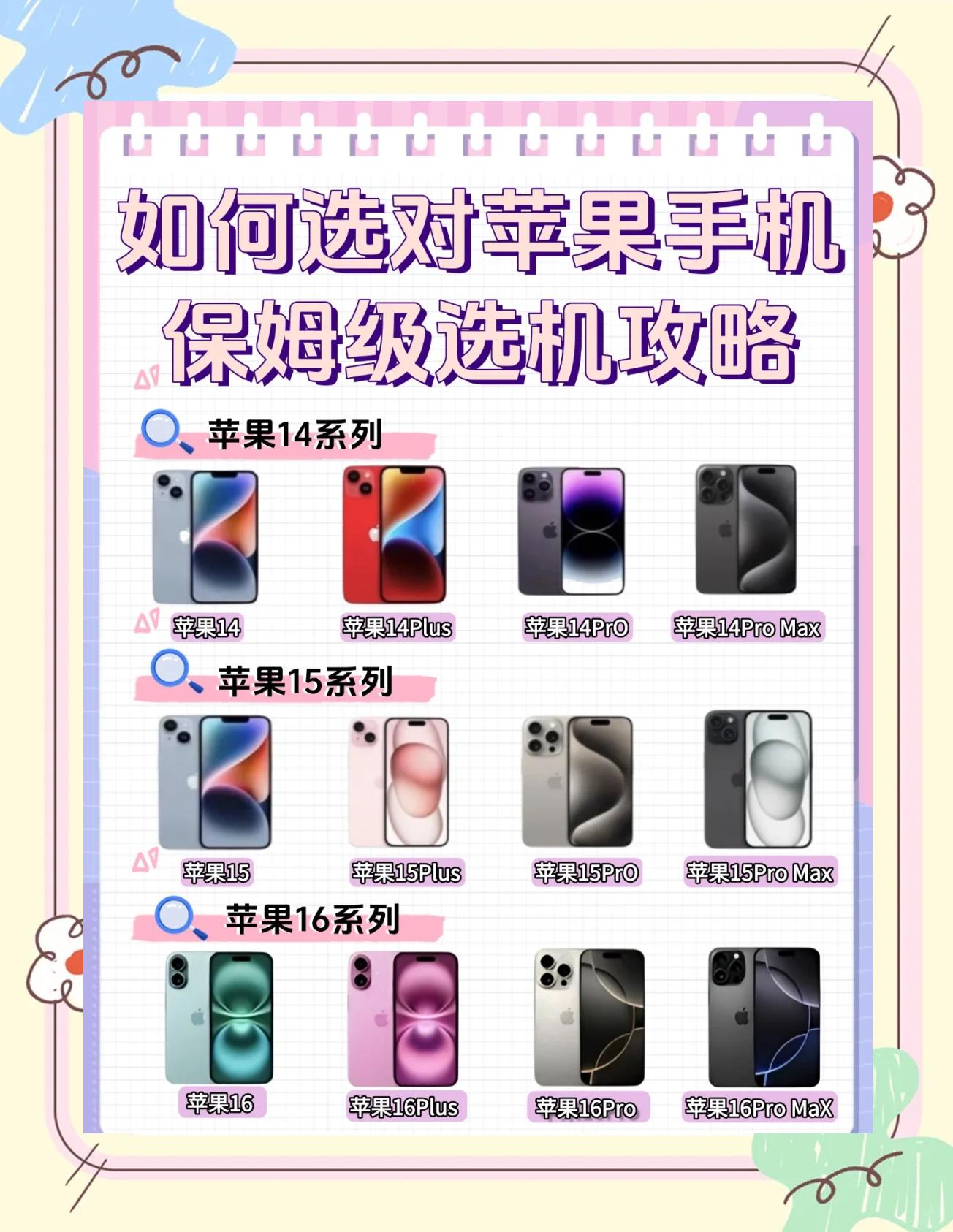 iPhone购机避坑指南_iPhone