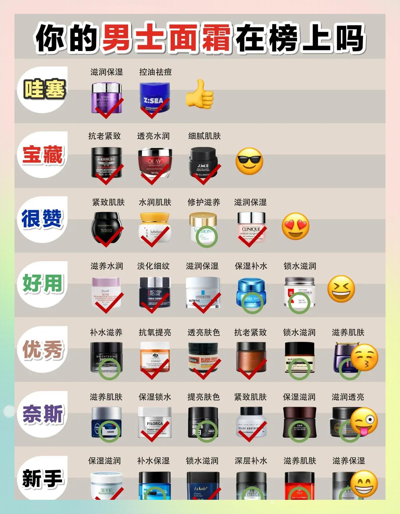 8款热门面霜测评推荐面霜哪个牌子的好用