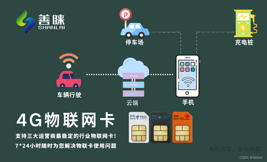 建议值友们千万不要碰物联卡!!_运营商