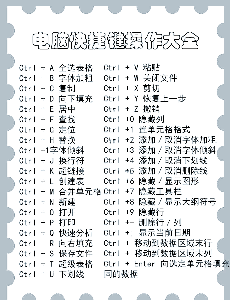 这五种电脑快捷关机方式你都有用过吗?