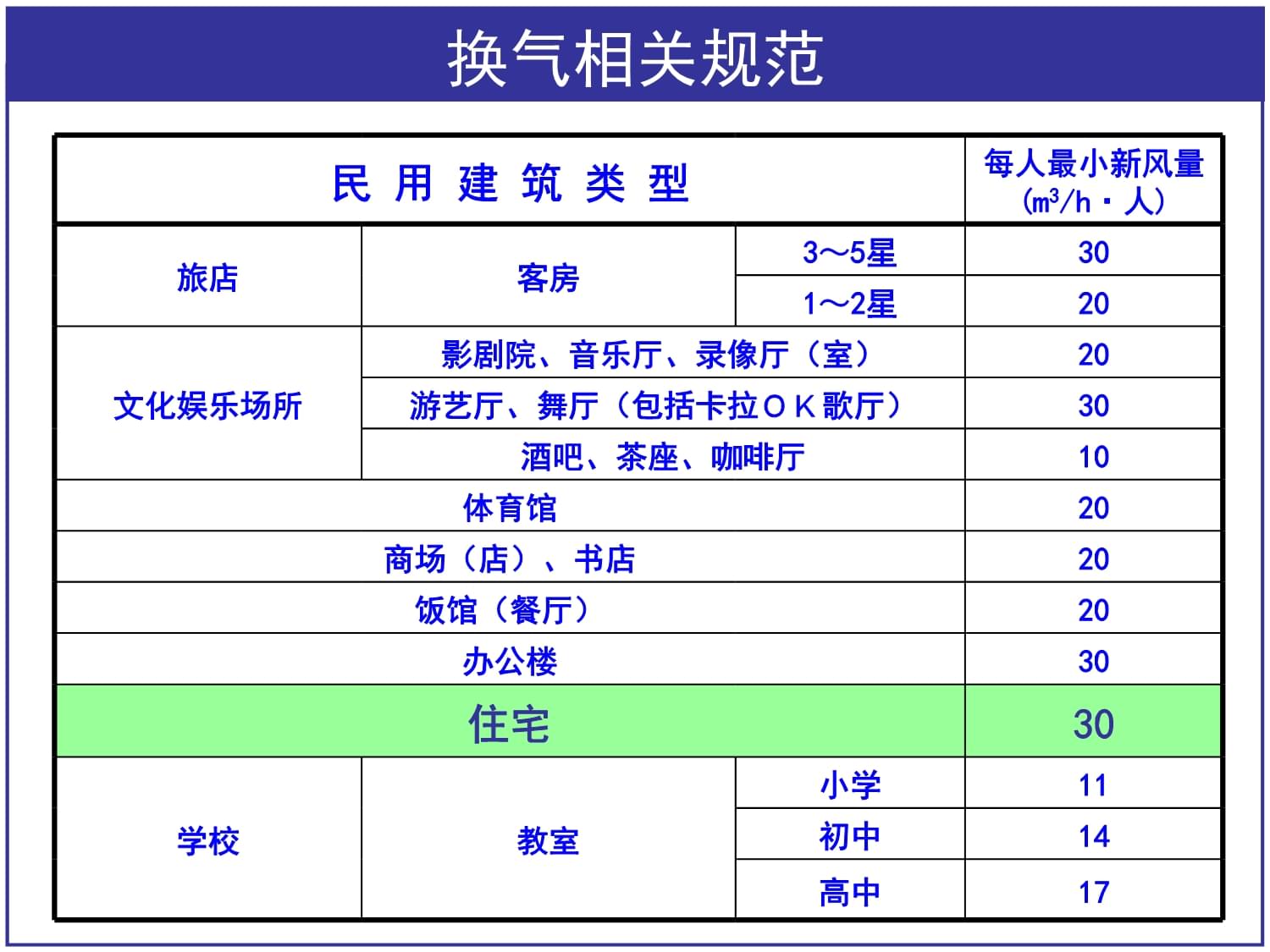 家庭新风系统安装记录新风系统哪个牌子好