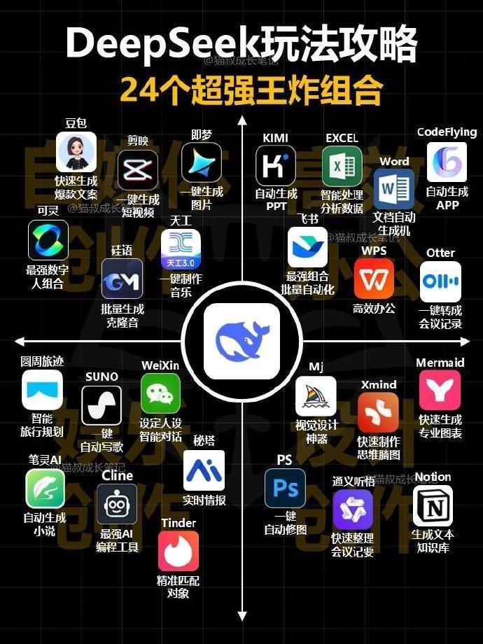 DeepSeek携手PS,修图神组合