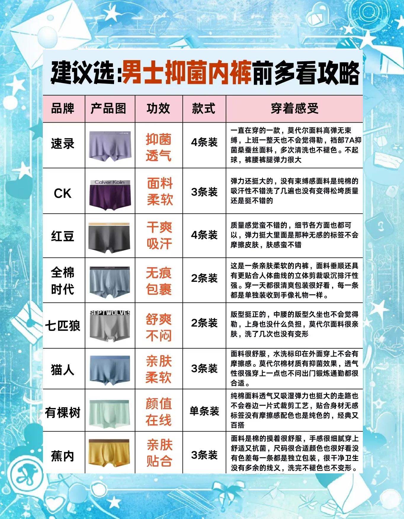 男士内裤怎么选_男女15个内裤品牌推荐