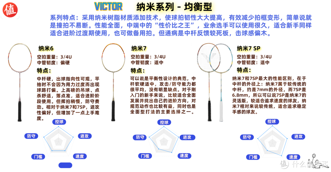 论装备党如何选择羽毛球器材---终篇_