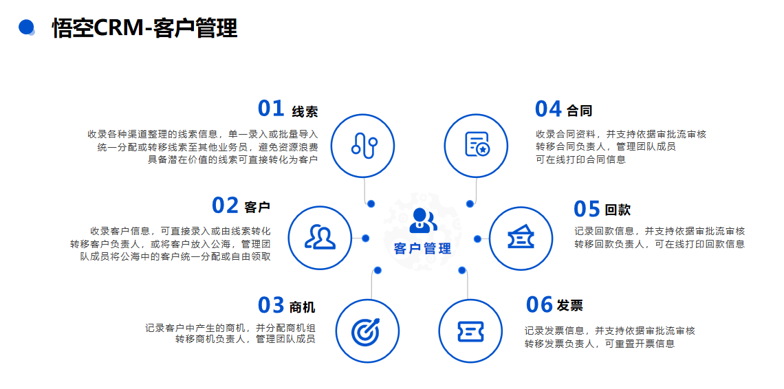 CRM免费版:真的能为企业带来价值吗?