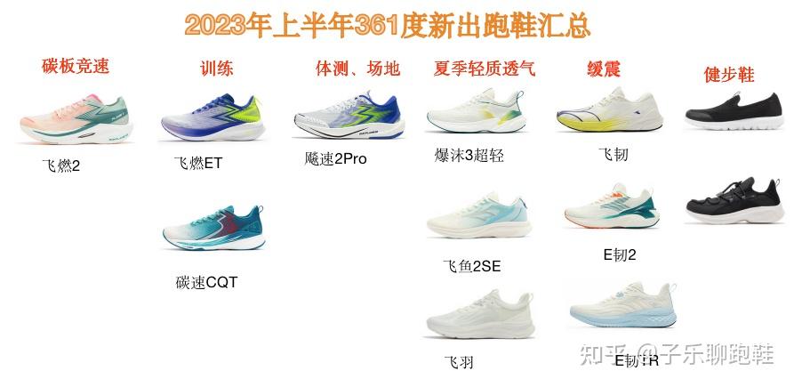 2022年度361跑鞋矩阵总结_跑鞋