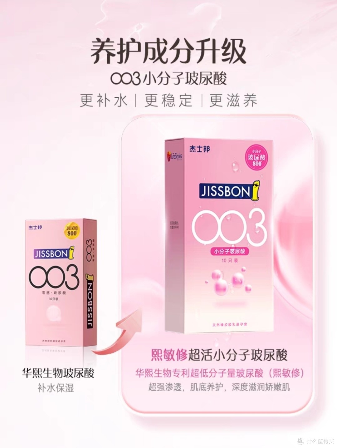 杰士邦品牌历史与产品特点分析_安全避孕