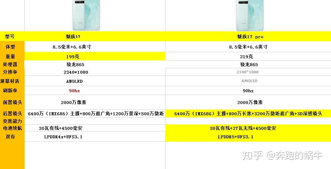 魅族17、17Pro详细区别_安卓手机