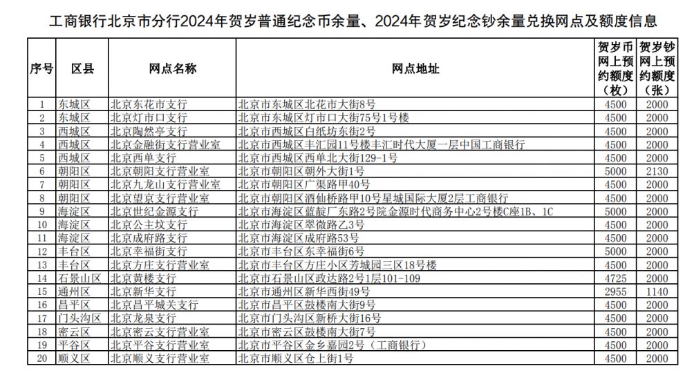 纪念钞二批余量及领取方法,收藏必备!_