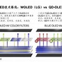 点距揭秘!显示器选购必看知识点_显示器