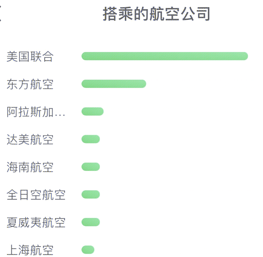 中国联合航空随机飞大坑,希望大家避坑!