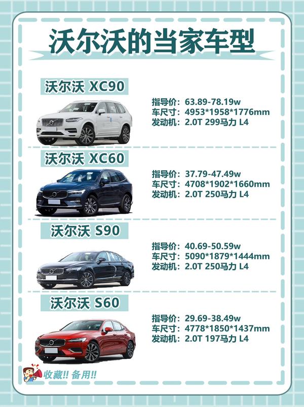 沃尔沃最新价格一览,赶紧收藏!_轿车