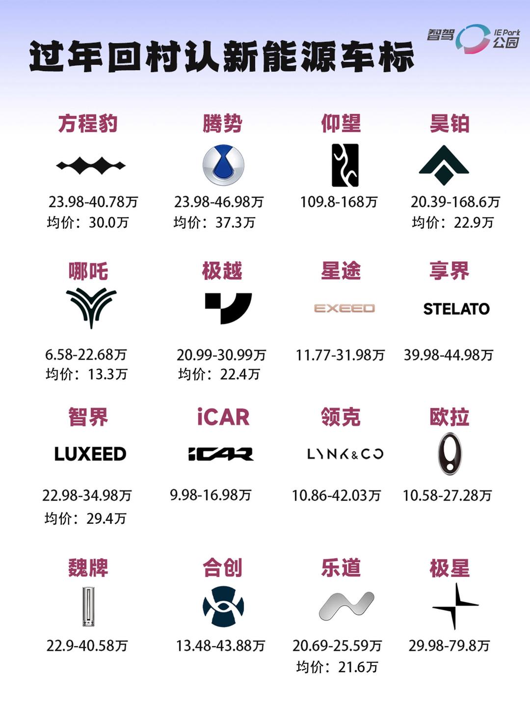 保古香