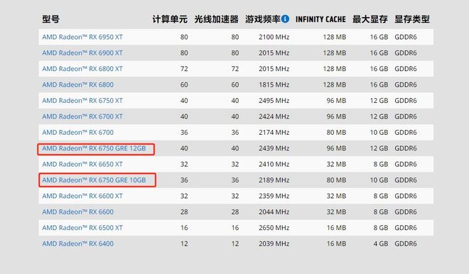 显卡性能对比评测,揭秘热门型号真实实力