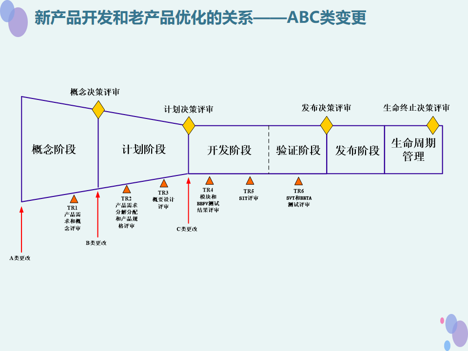 IPD体系对项目成本控制的三大关键影响