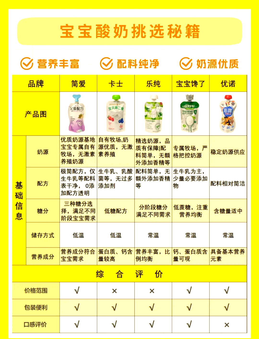 一款网红潜质的功能型酸奶分析_低温酸奶