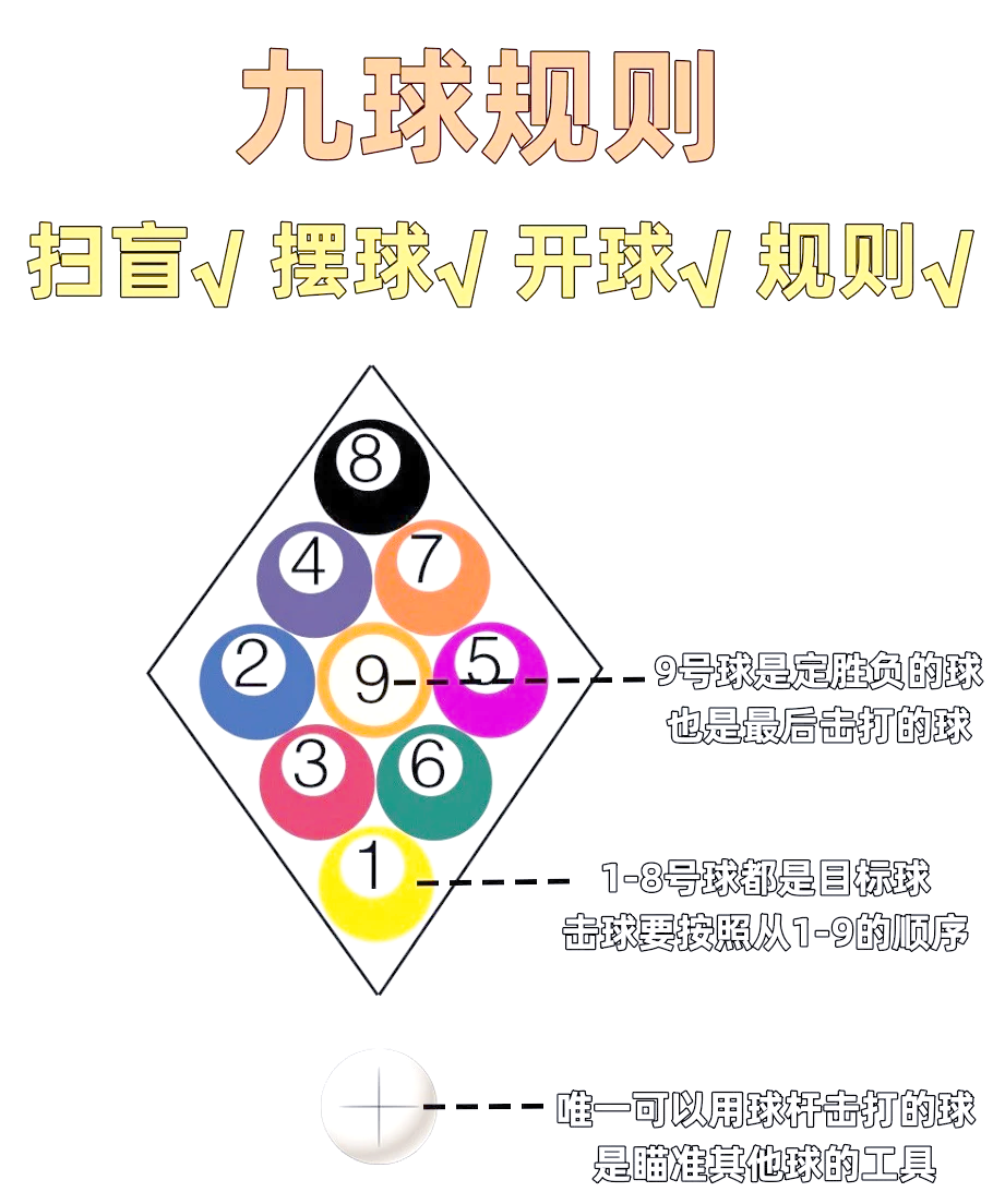 九球杆与斯诺克杆区别_九球杆的发力技巧