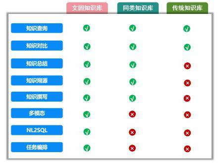 竺向槐