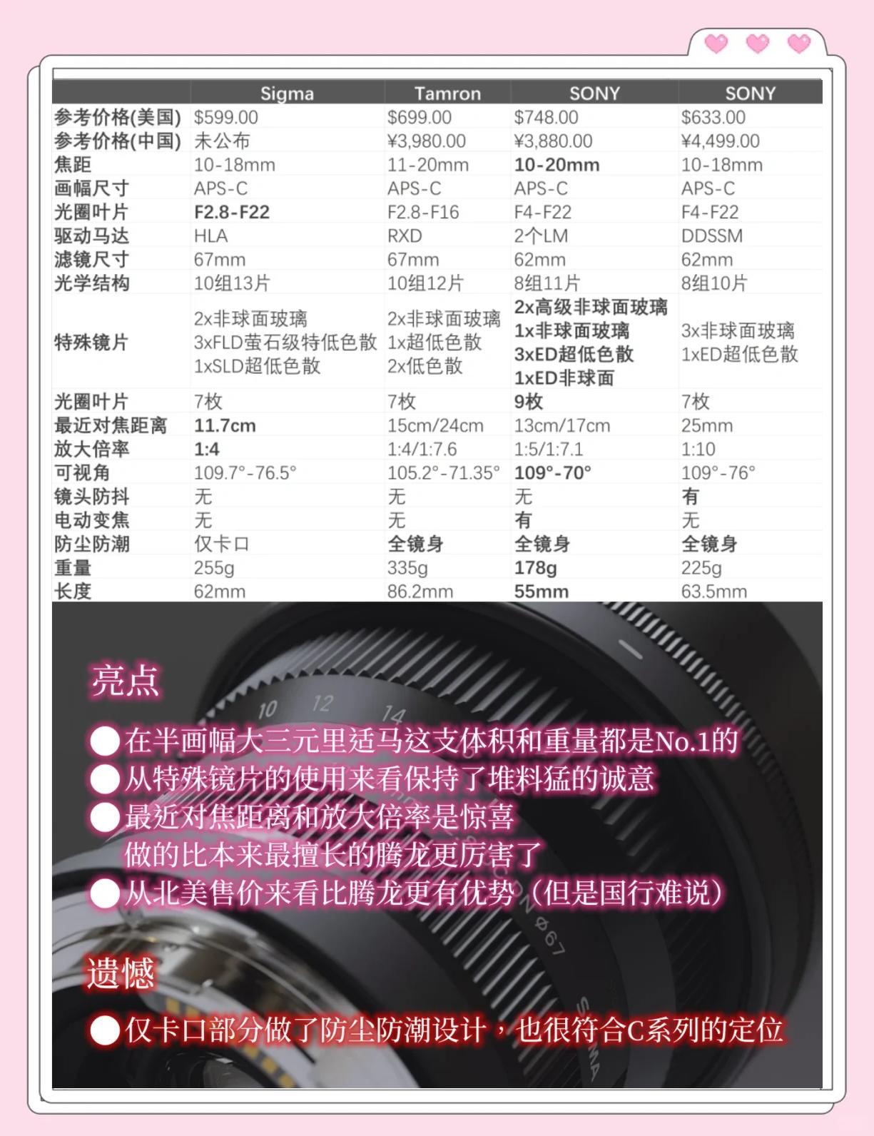 适马I系列镜头简介(补全和更正)_镜头