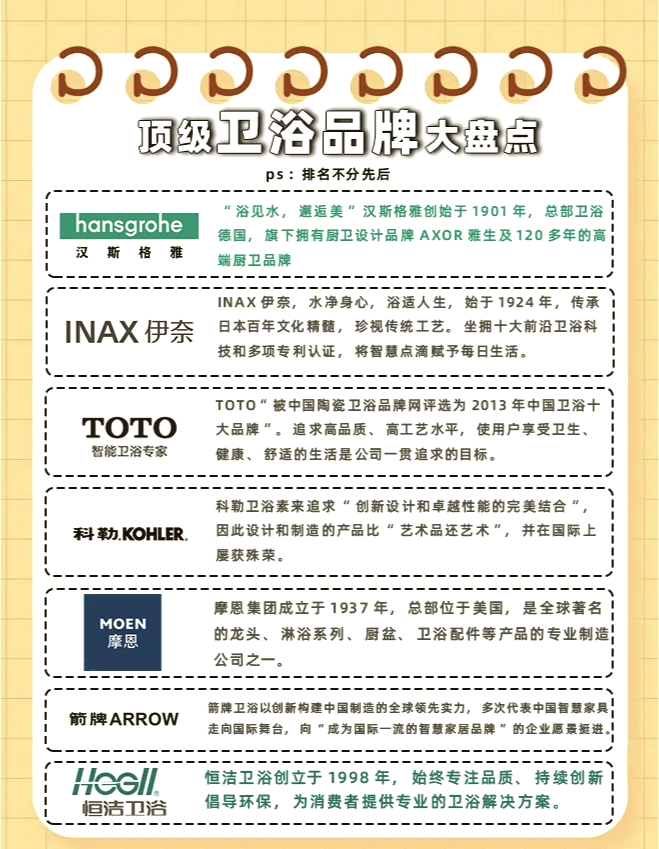 卫浴品牌怎么选?一线主流品牌挑选指南!