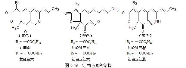 红曲色素提取技术及其稳定性分析_调味品