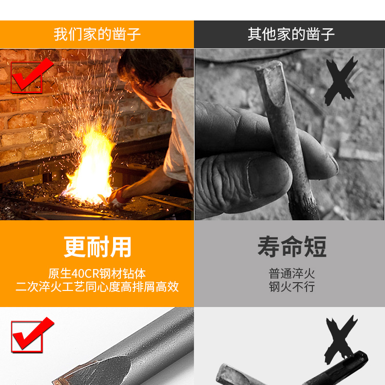 最近迷上了工具,买了不少保联电锤钻头