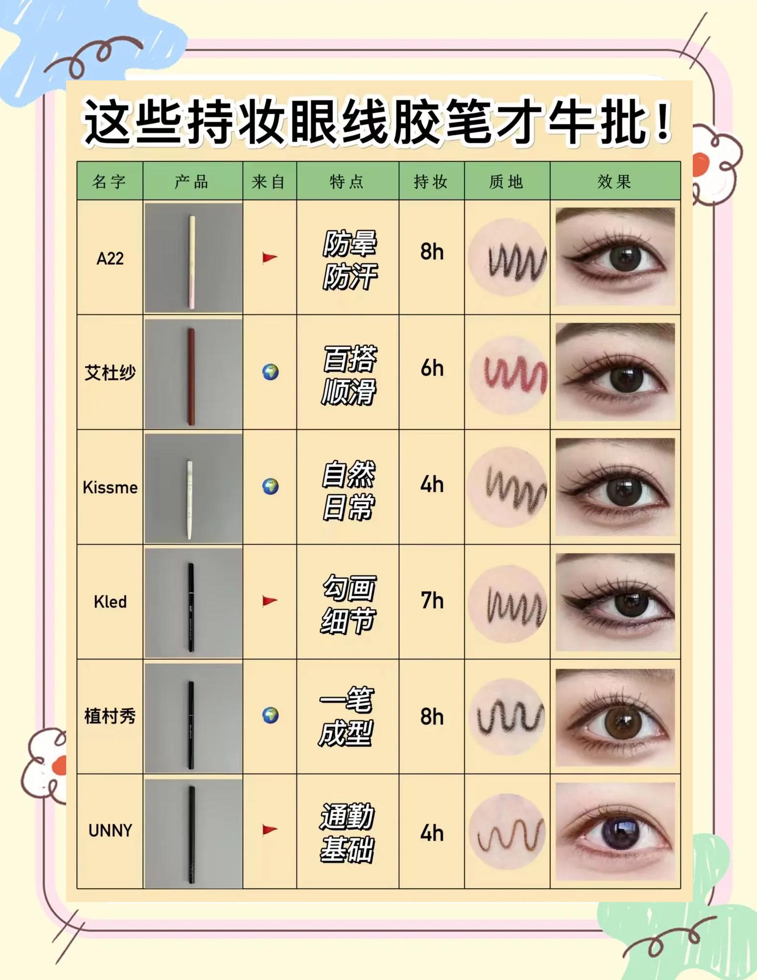 【眼线液】眼线液哪个牌子好眼线液怎么用