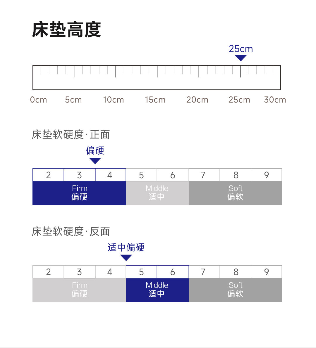 小米床垫体验-8H乳胶弹簧静音床垫M3