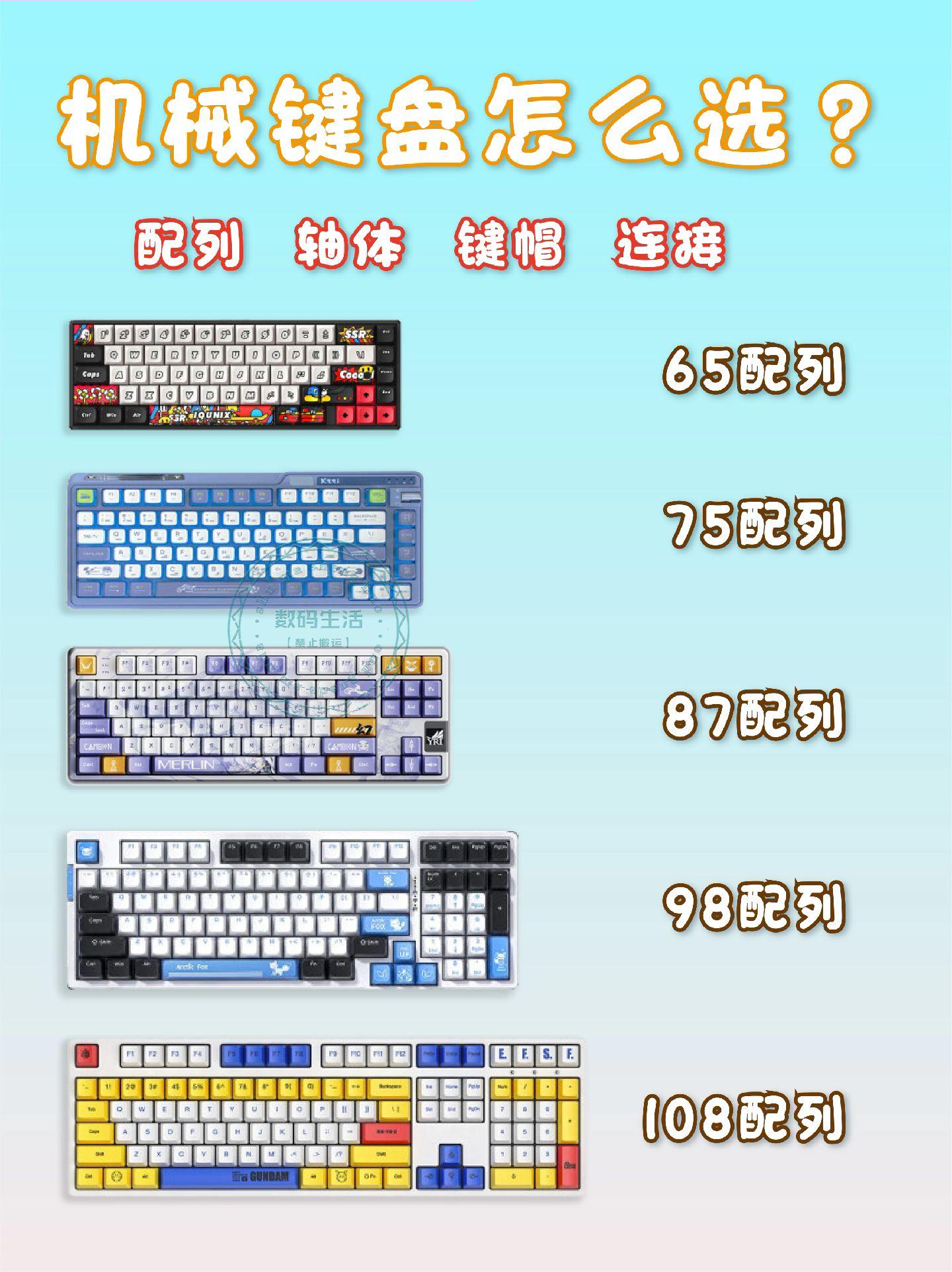 机械键盘配列信息一图全知道_无线键盘
