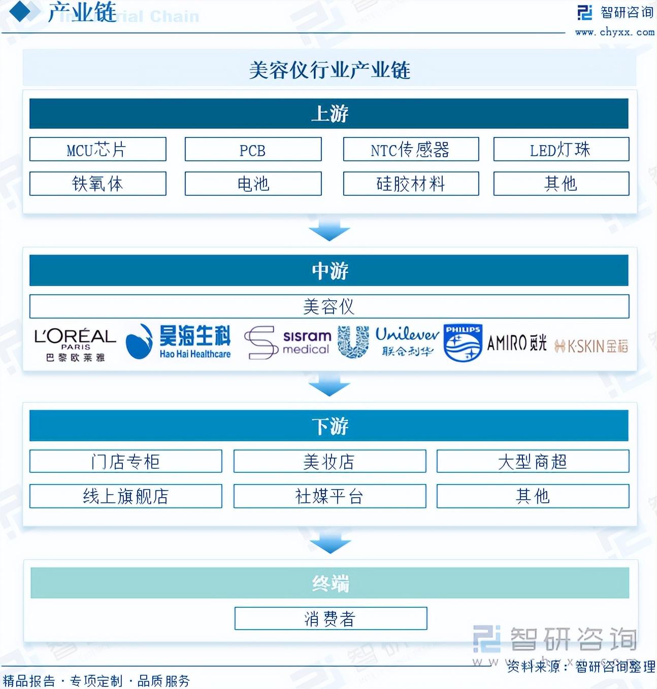 美颜技术的发展与未来趋势分析_美容器