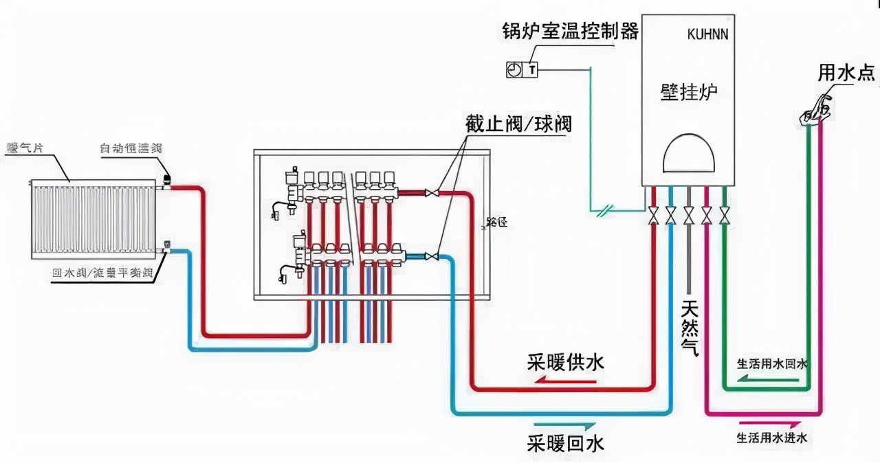 太阳能-壁挂炉双循环热水系统_热水器