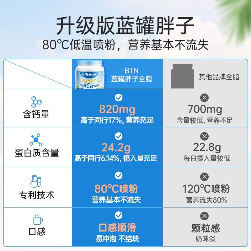 成人全脂奶粉推荐成年人喝奶粉的好处