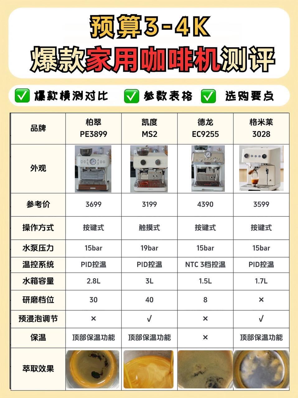 新速溶咖啡推荐19种速溶咖啡对比测评