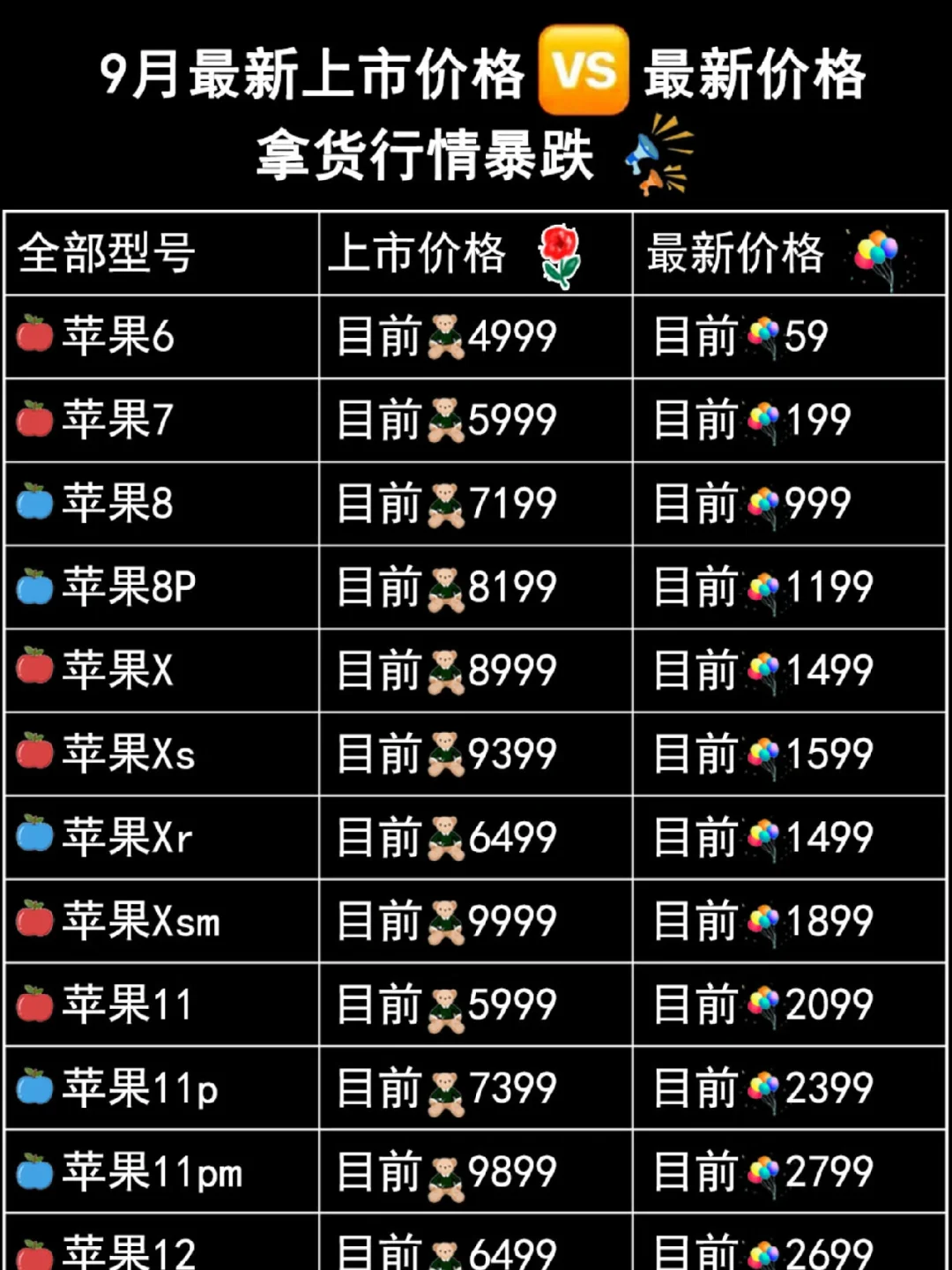 iPhoneX【报价价格评测怎么样】