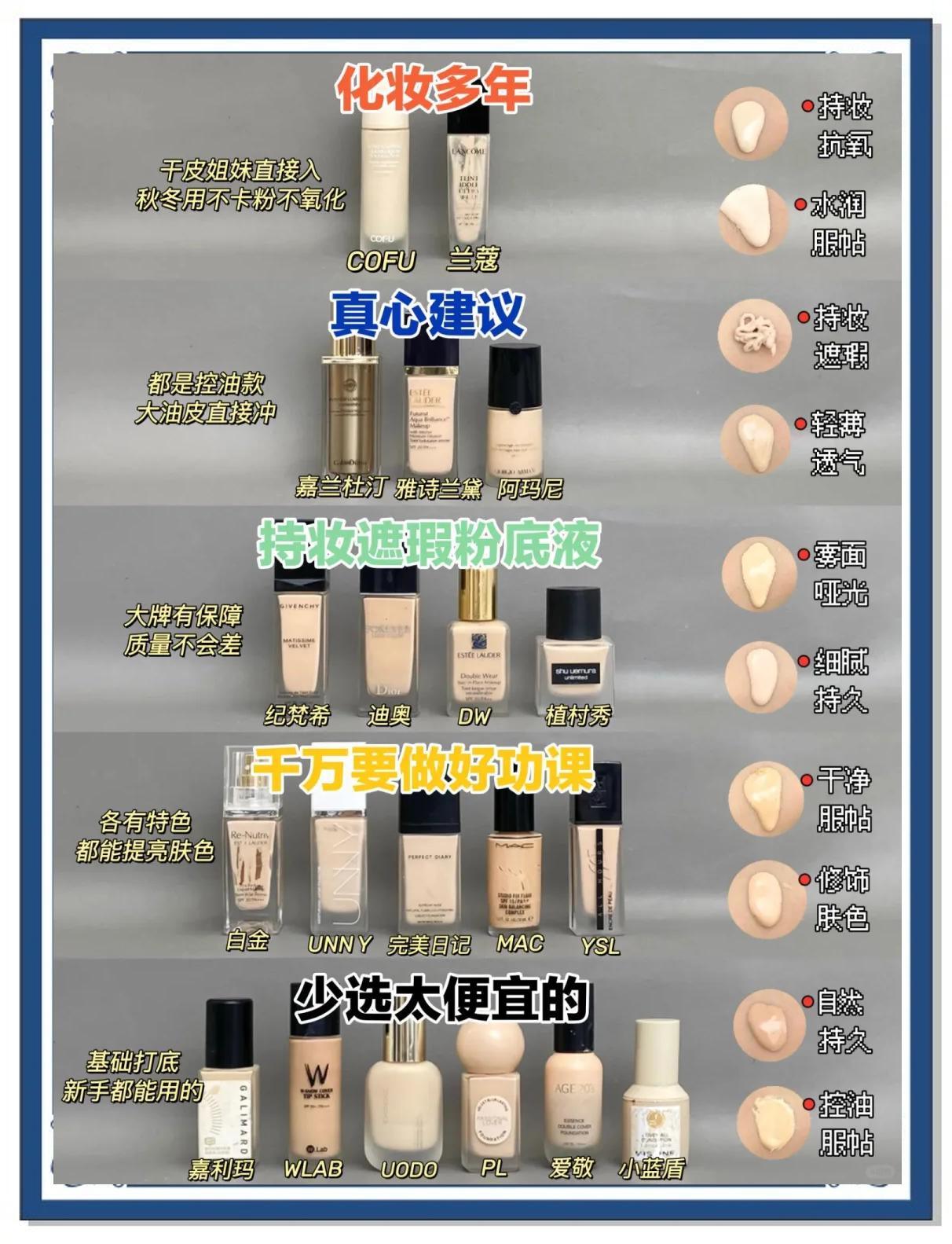 遮瑕膏和粉底液区别遮瑕膏和BB霜区别